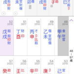 Understanding Favorable and Unfavorable elements 五行的喜忌